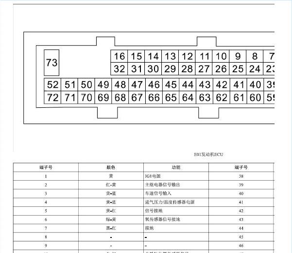 2014年福田伽途T3发动机针脚定义