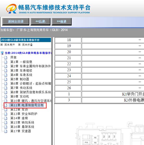 2014年别克GL8保险丝分布说明
