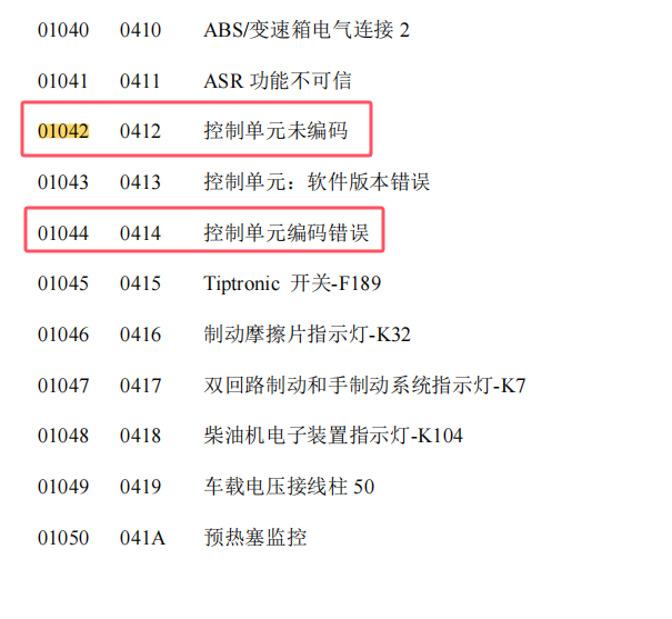 2015年大众帕萨特 01042和01044故障码资料