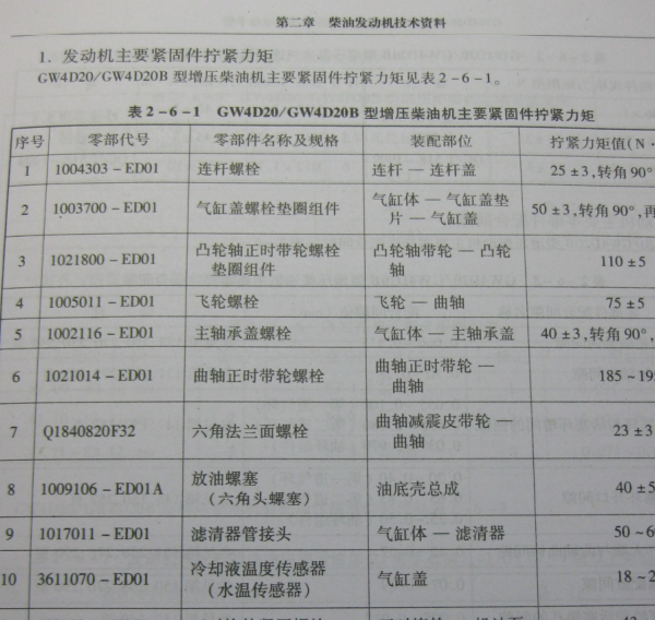 2011年长城哈弗H5发动机扭矩资料