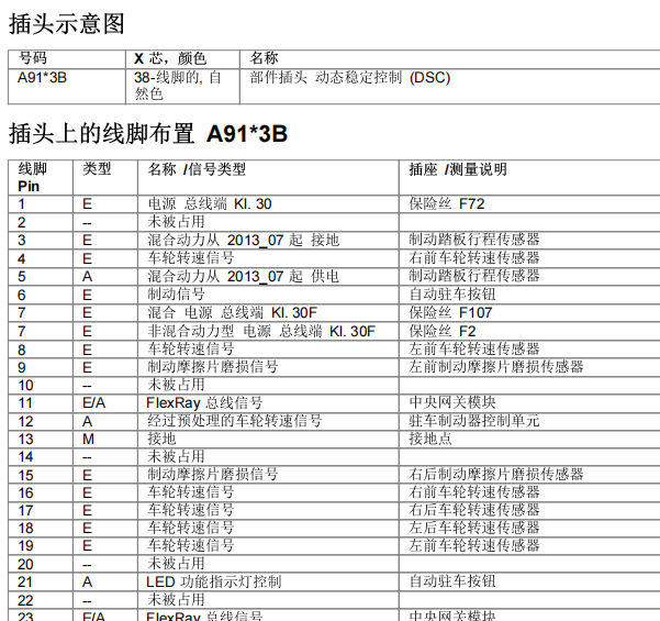 2013年宝马530LI ABS针脚资料