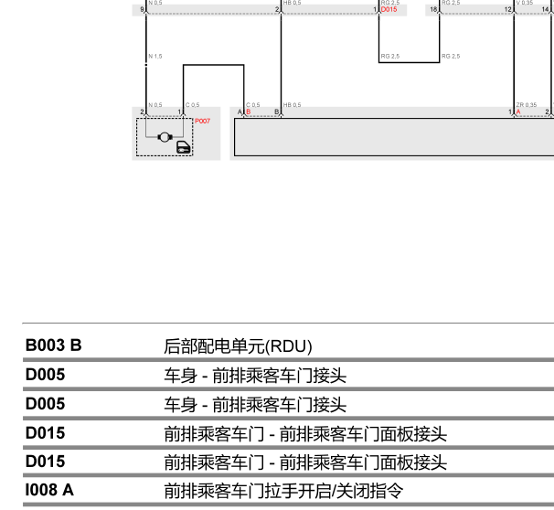 2013年玛莎拉蒂Ghibli 车门模块电路图