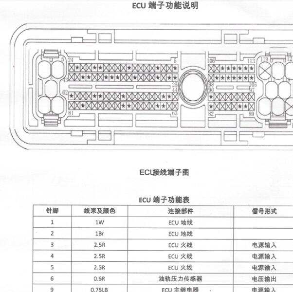 2012年江铃宝典JX493ZLQ4F发动机针脚