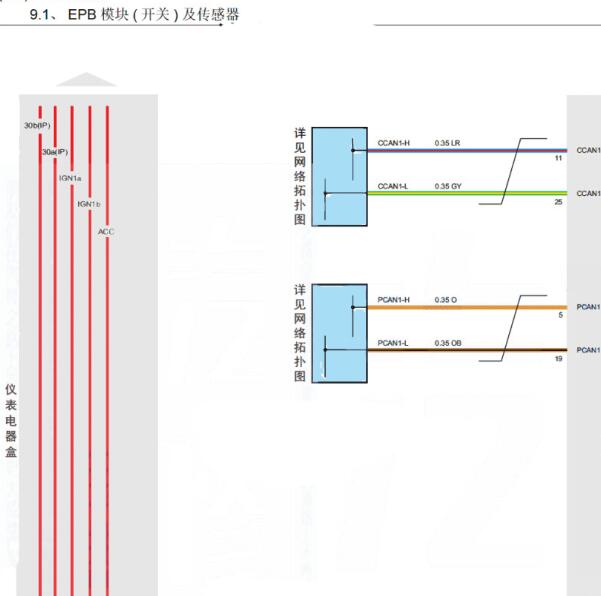 2023年奇瑞瑞虎5X驻车系统的电路图
