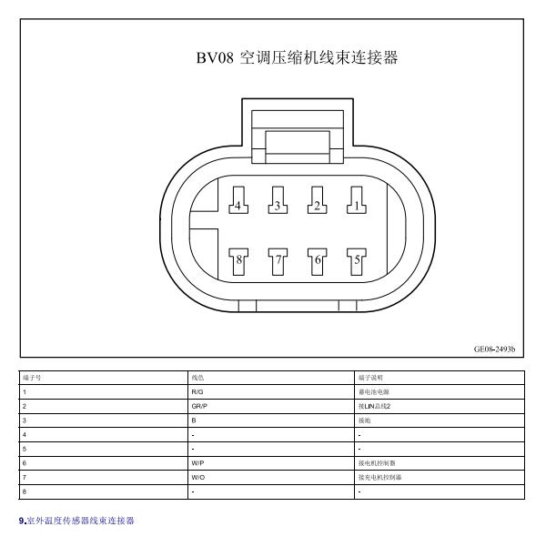 2018年吉利帝豪GSe压缩机针脚定义