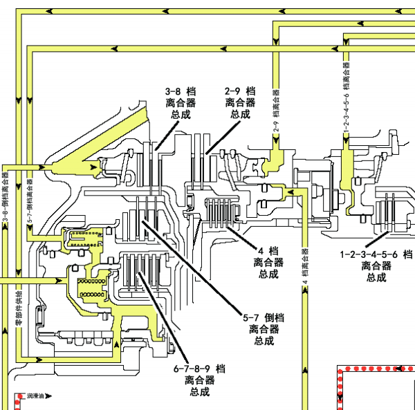 2022年别克GL8 变速器液压回路说明