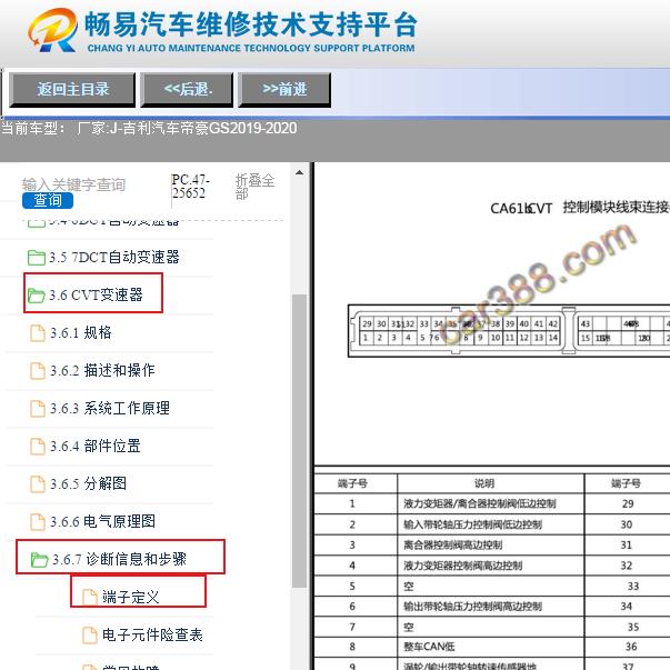 2019-2020年吉利帝豪GS变速箱电脑针脚资料