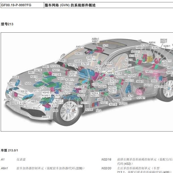 2018年奔驰E200全车部件位置.
