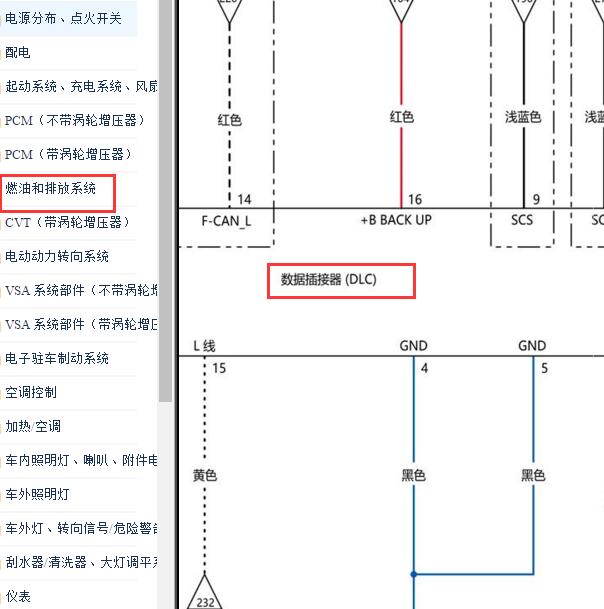 2020年本田XRV OBD电路图