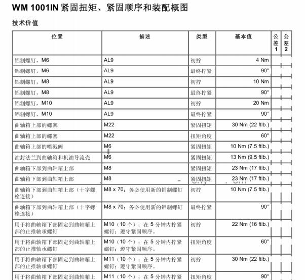 2010年保时捷帕拉梅拉发动机扭矩