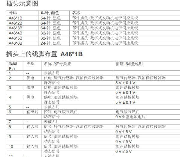 2018年宝马528Li 发动机电脑针脚资料