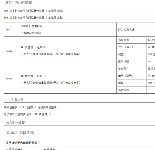 2021年日产逍客P0223，P0123和P2135故障码维修手册