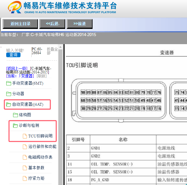 2014年长城汽车哈弗H6 运动版变速箱针脚资料