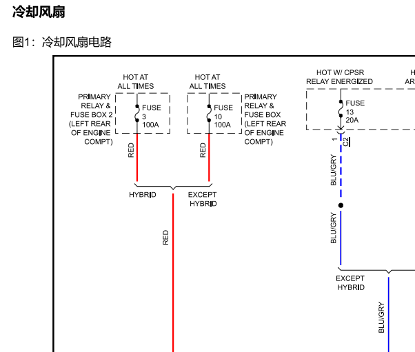 2022年沃尔沃XC90冷却系统电路图和维修手册