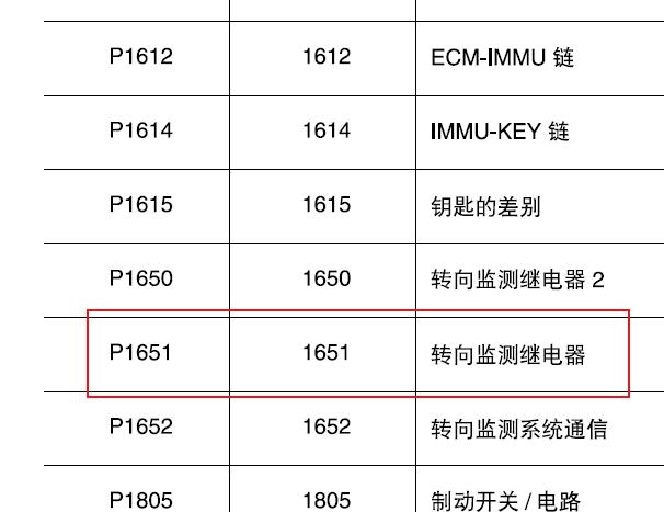 2012年日产途乐P1651故障码诊断资料