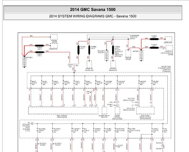 2014年GMC  SAVANA保险丝电路图