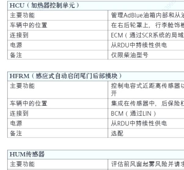2016年玛莎拉蒂莱万特电动尾门防夹传感器安装位置