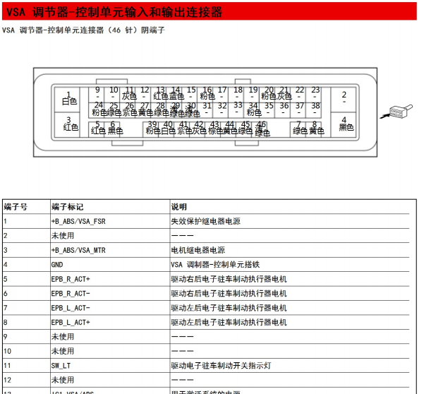 2023年本田XRV ABS电路图和针脚资料