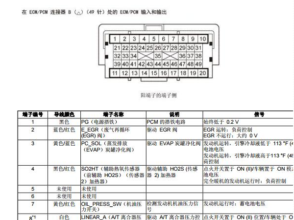 本田思域R18Z2发动机针脚和电路图资料