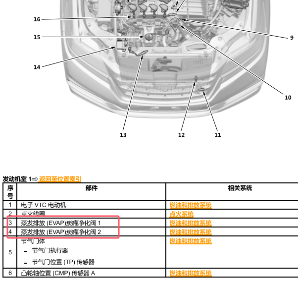 2022年本田艾力绅混动炭罐电磁阀位置