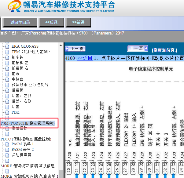 2017年保时捷帕拉梅拉ABS电路图