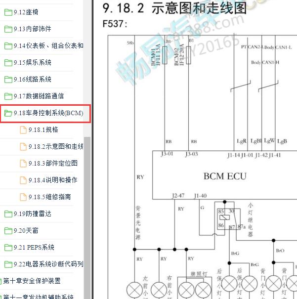 2019-2021年东风风光IX5 车身电路图