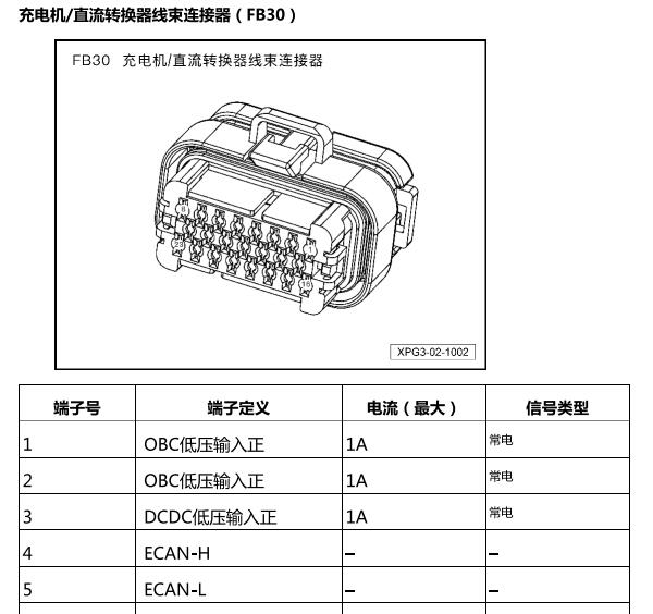 2020年小鹏G3充电机针脚定义