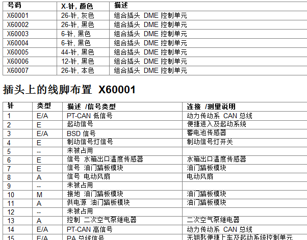 2008年宝马X5发动机电脑针脚说明资料