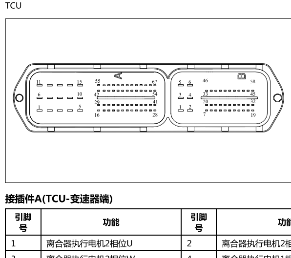 2018年哈弗H4变速箱电脑针脚资料