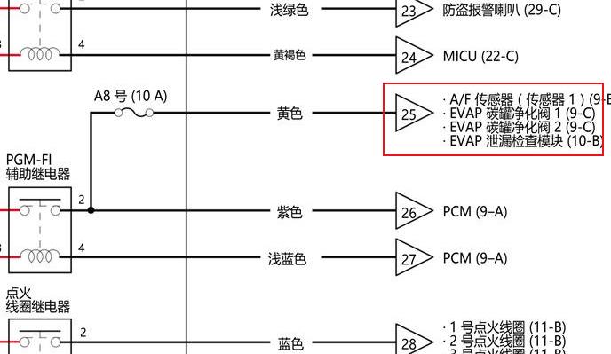 2021-2022年本田艾力绅碳罐电磁阀电源线路图资料