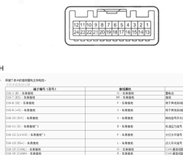 2015年丰田凯美瑞仪表和ABS针脚资料