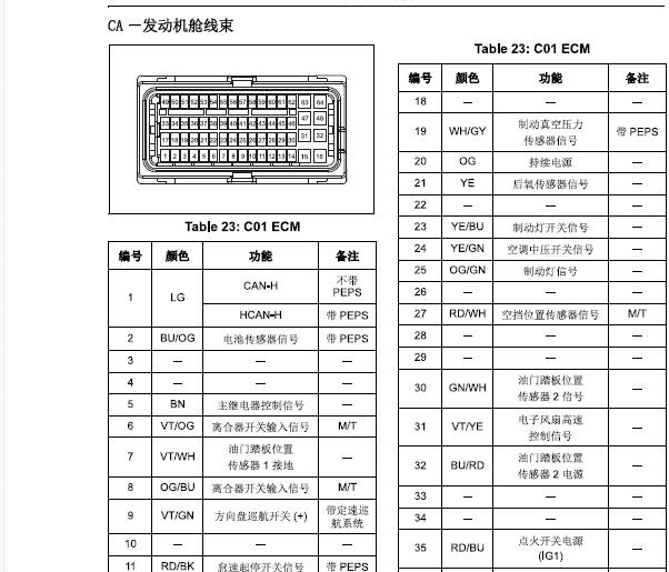 长安CS35 JL478QEE发动机针脚资料