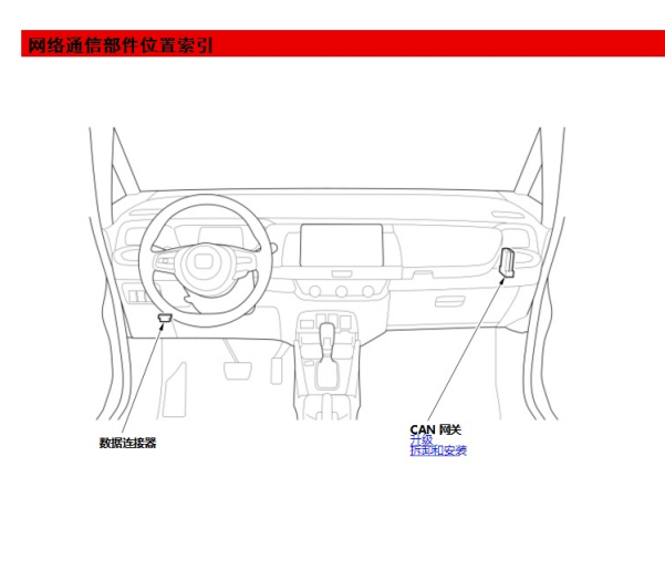 2023年本田CRV网关位置