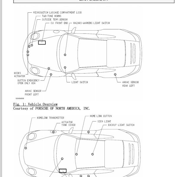 2010年保时捷911全车模块位置