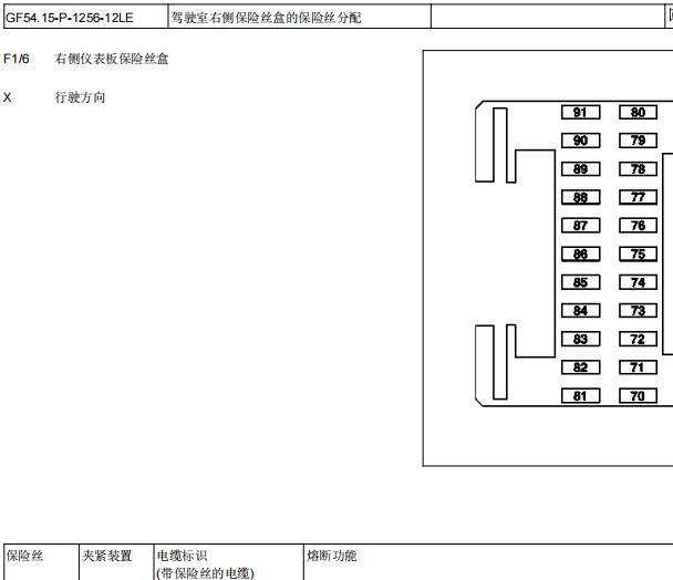2011年奔驰S300保险丝继电器资料