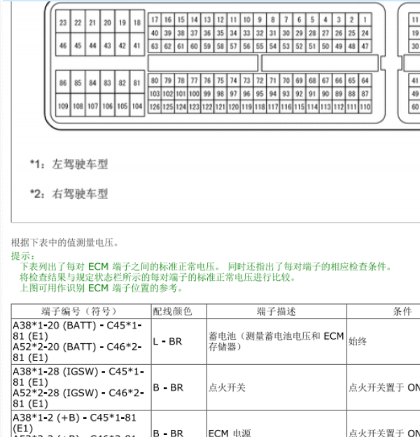 17年丰田巡洋舰发动机电脑针脚定义