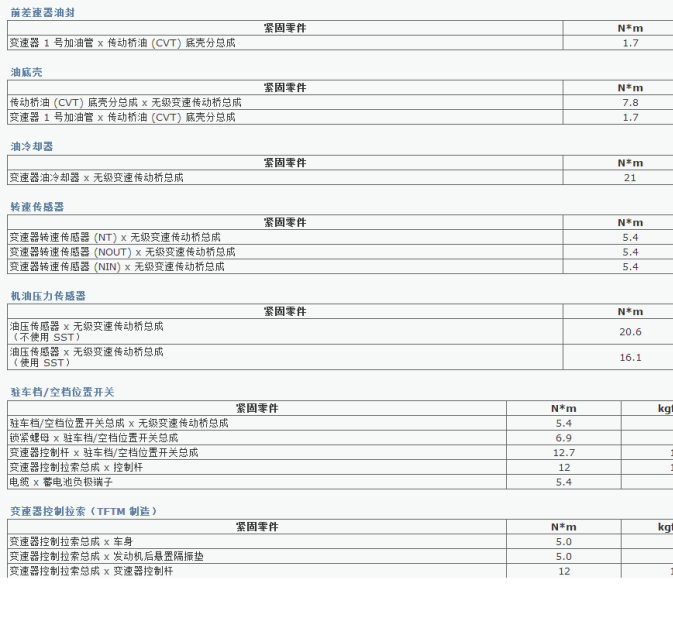 2017年丰田雷凌变速箱扭矩资料