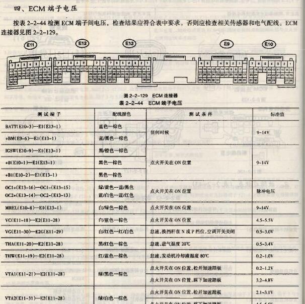2004年丰田普拉多1GR发动机针脚定义