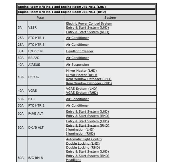 2006年雷克萨斯LS460L保险丝说明资料