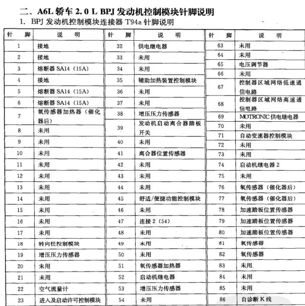 2011年奥迪A6L BPJ发动机针脚定义