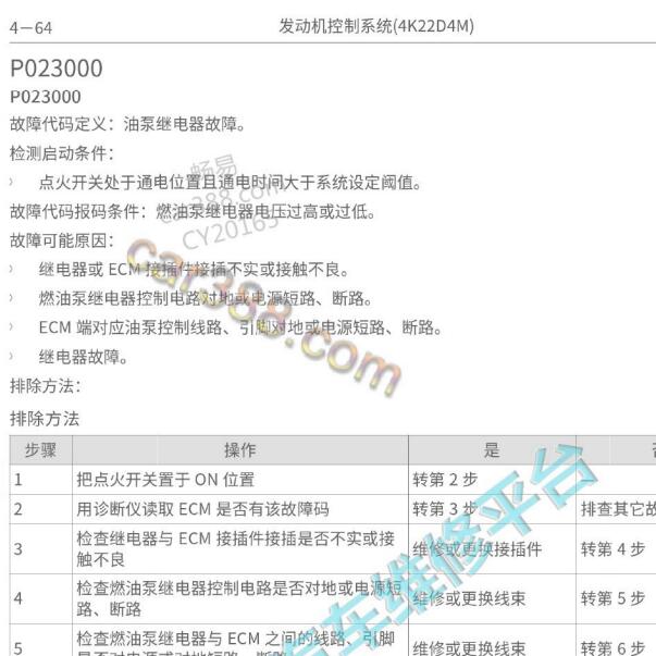 2020年长城风骏5 4K22D4M发动机P0230故障码资料
