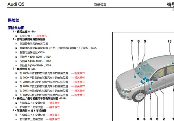 2013年奥迪Q5保险丝继电器资料