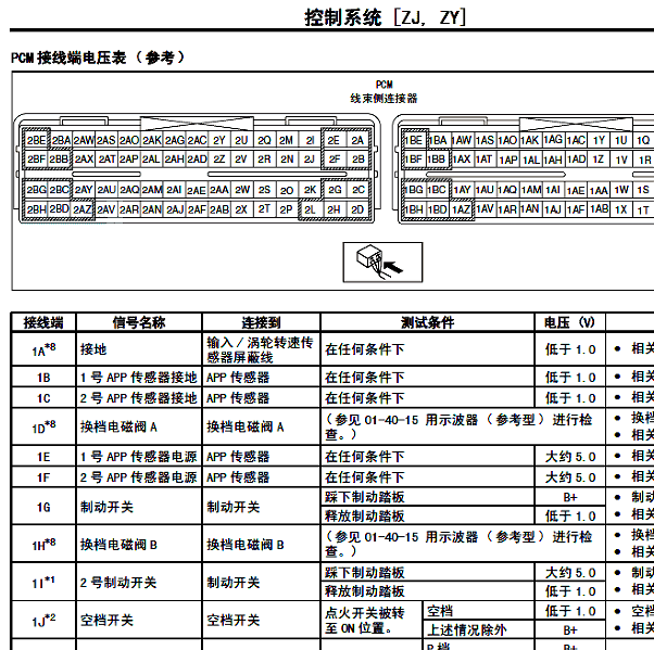 2008年长安马自达-马自达2发动机电路图和针脚资料
