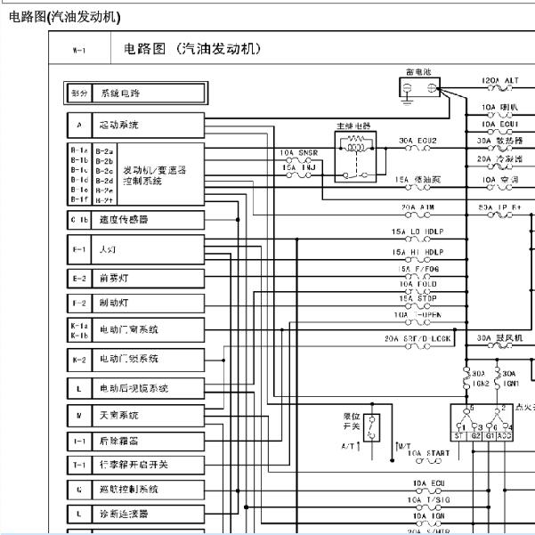 2007年起亚赛拉图保险丝电路图