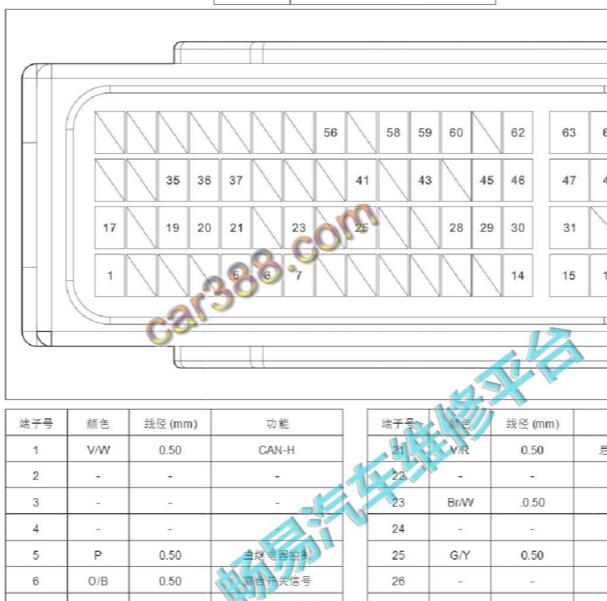 2017-2018年斯威X3 DLDG15发动机针脚定义