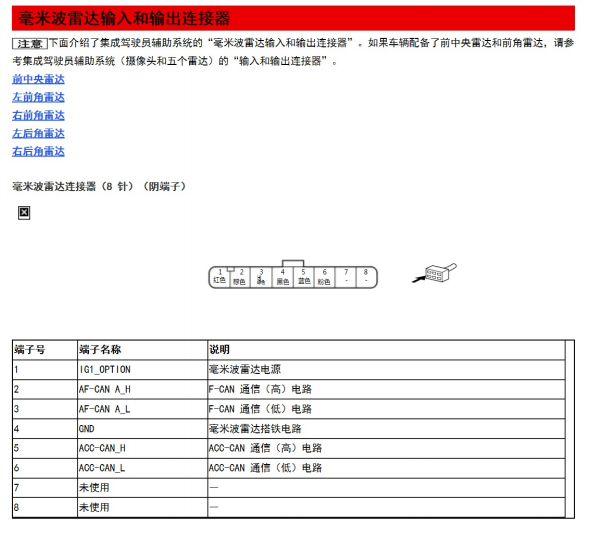 2023年本田CRV毫米波雷达针脚资料