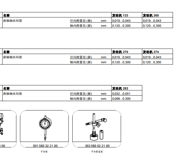 2017年奔驰C200发动机曲轴间隙资料