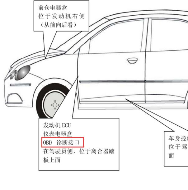 2007年奇瑞QQ6 OBD接口位置