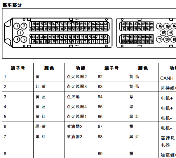 2018年福田祥菱V1发动机电脑针脚资料