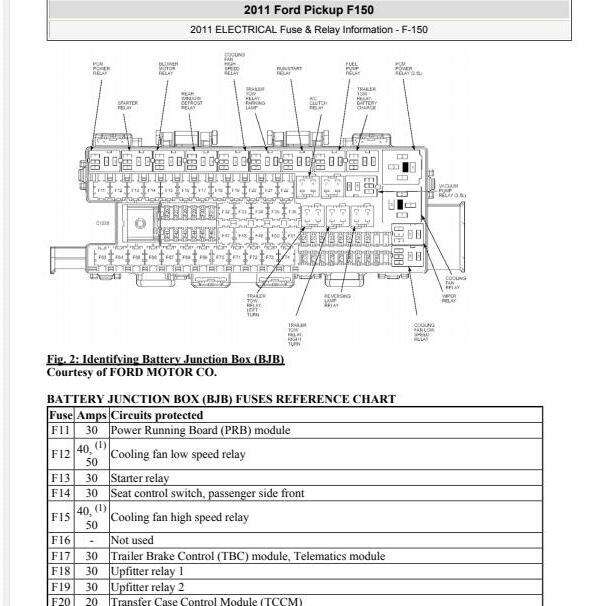 2011年福特F150保险与继电器资料